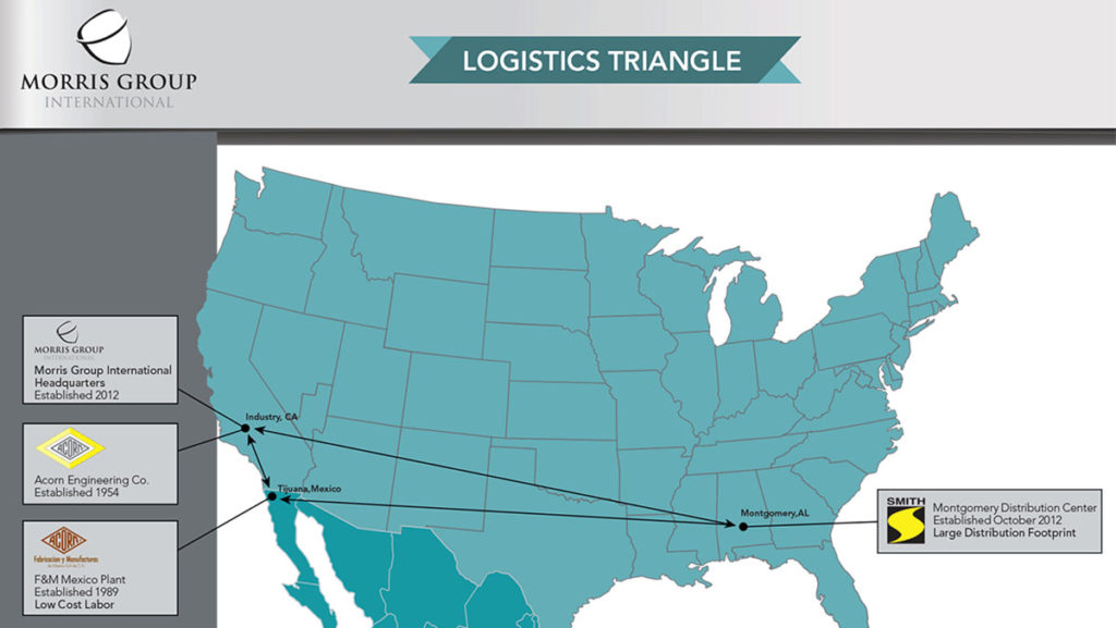 Logistics Triangle