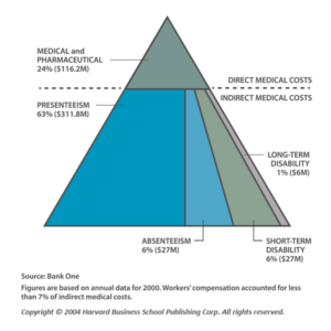 Breakdown of healthcare costs